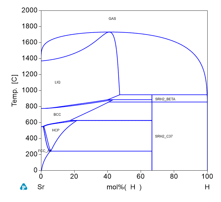 H-Sr phase Diagram