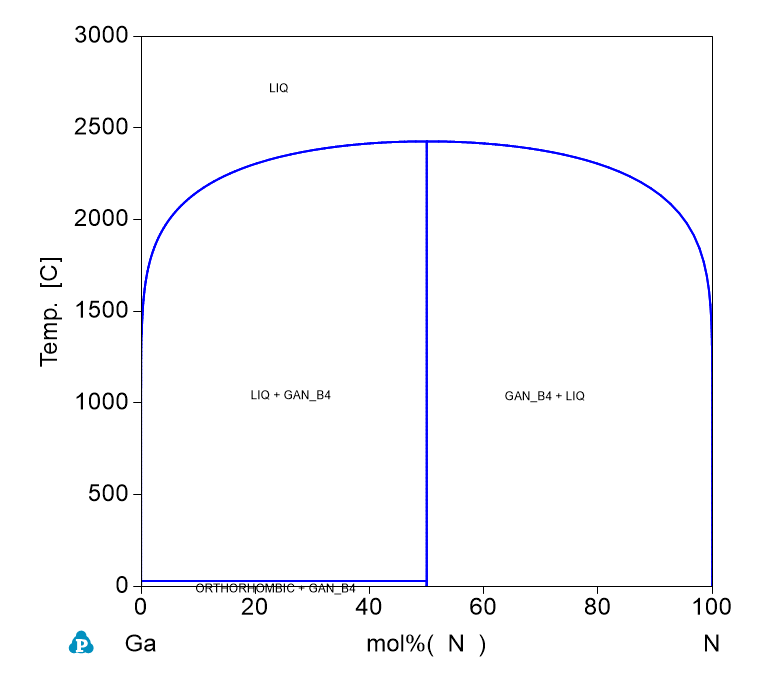 N-Ga phase Diagram
