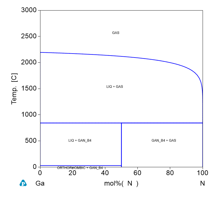 N-Ga phase Diagram