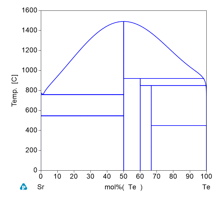 Te-Sr phase Diagram