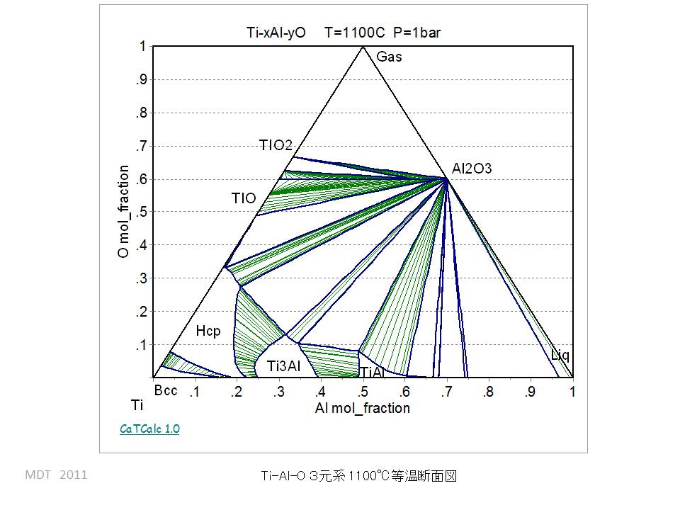 Ti-Al-O Ternary 1100C phase Diagram